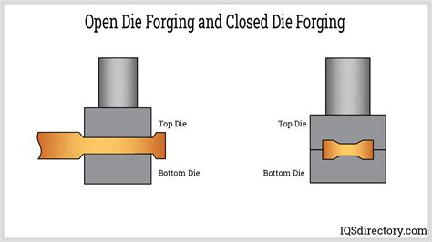 types of steel for forging